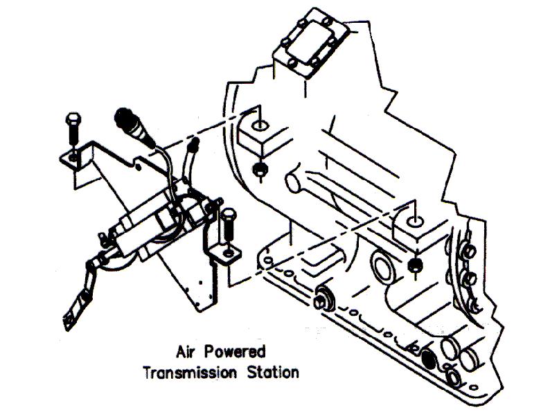 Typical Transmission Station installation on Allison 740
